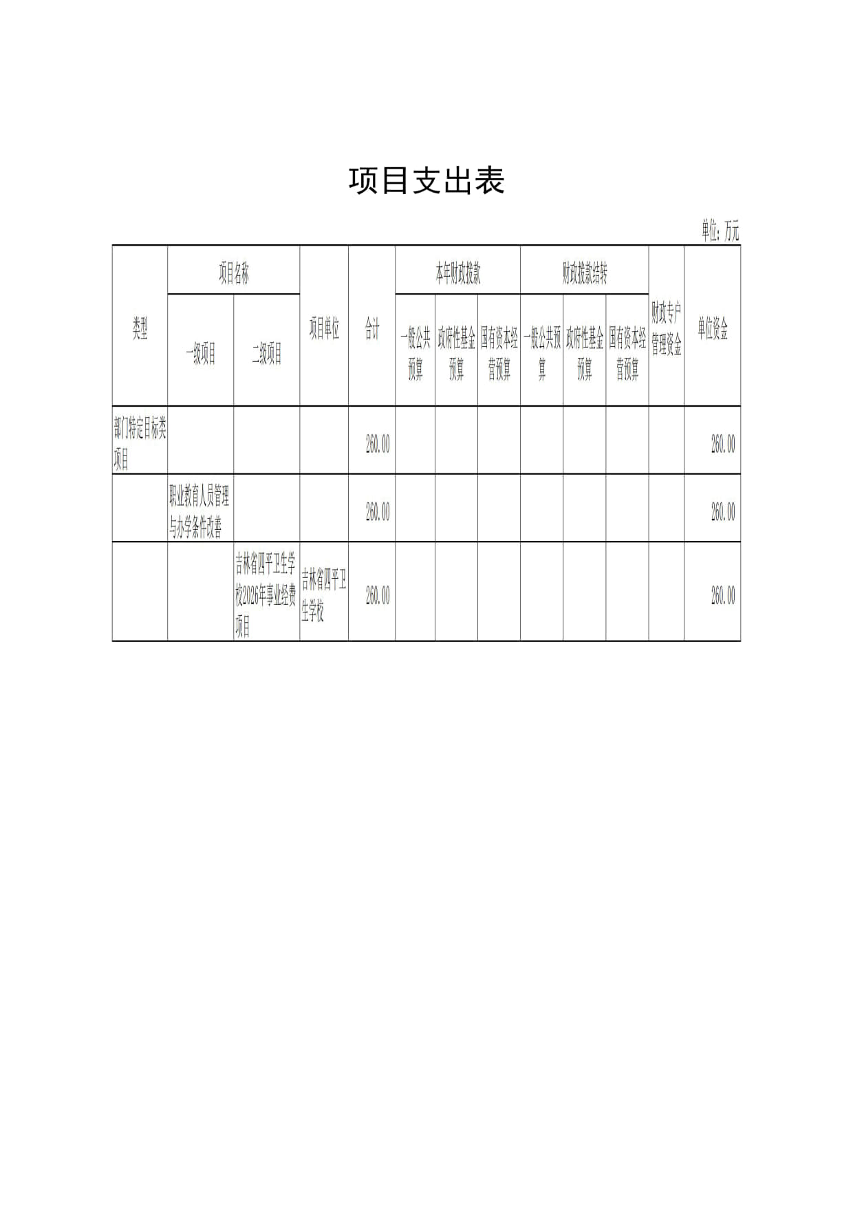 最终吉林省四平卫生学校-2026年预算公开(1)(1)_20260123143628_13.jpg